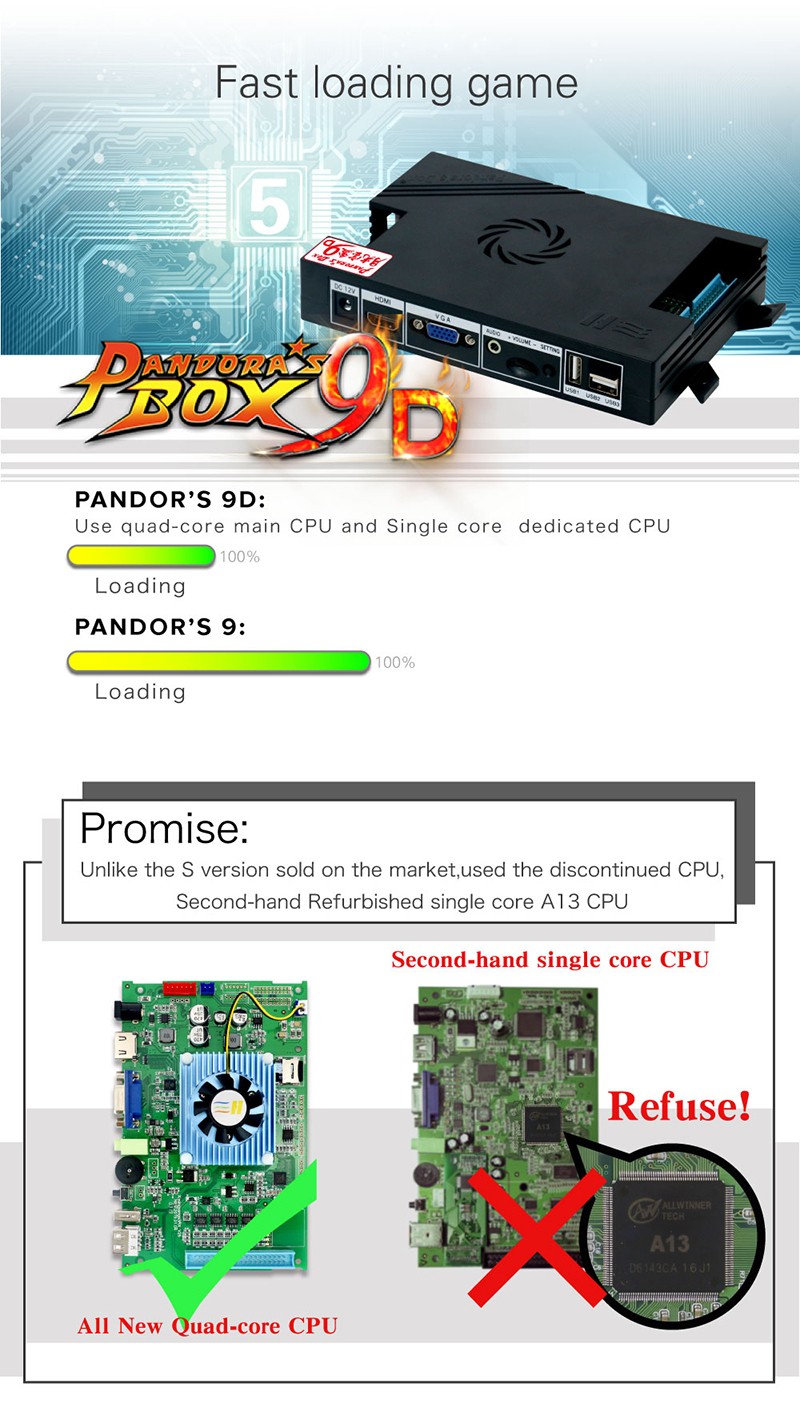 product-High Quality Pandora Box Game Board Pandora Box 9D Motherboard Game Console Game Console PCB