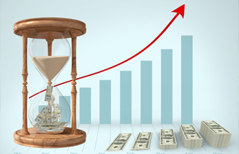 Profitability