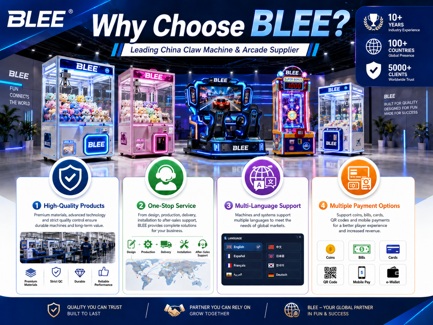 Why Choose BLEE