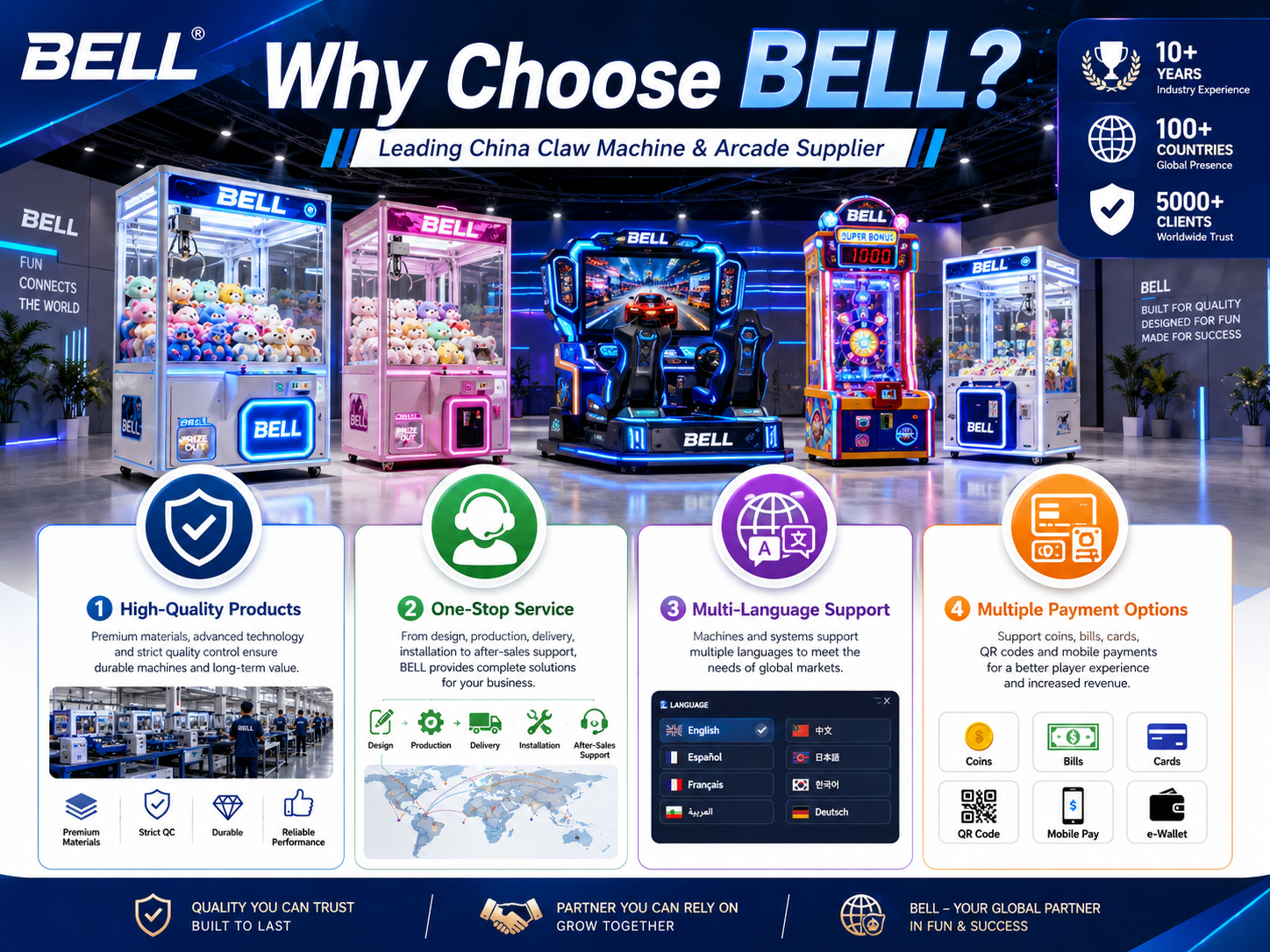 Why Choose BELL